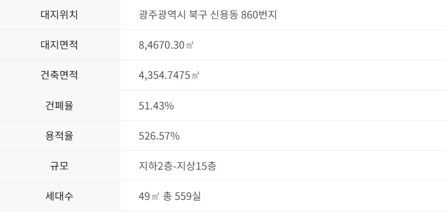 첨단2지구 대성베르힐